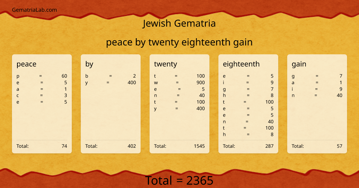 peace by twenty eighteenth gain in jewish Gematria